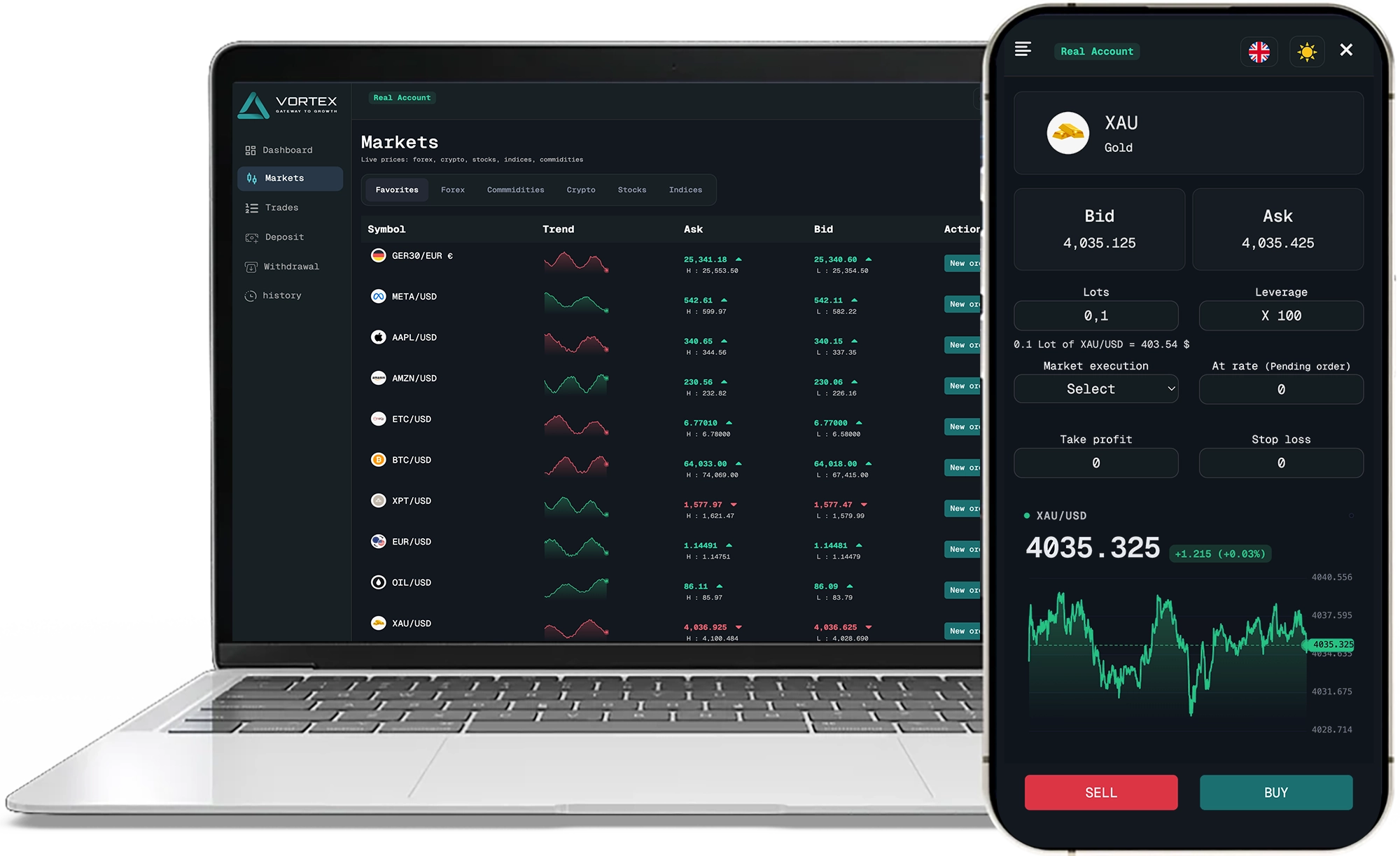 Vortex trading platform on laptop and mobile
